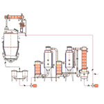 RTN2系列熱回流提取雙效濃縮機(jī)組